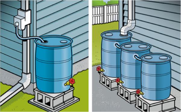 rain barrel overflow options